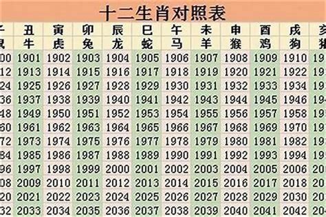 1999年是什么命